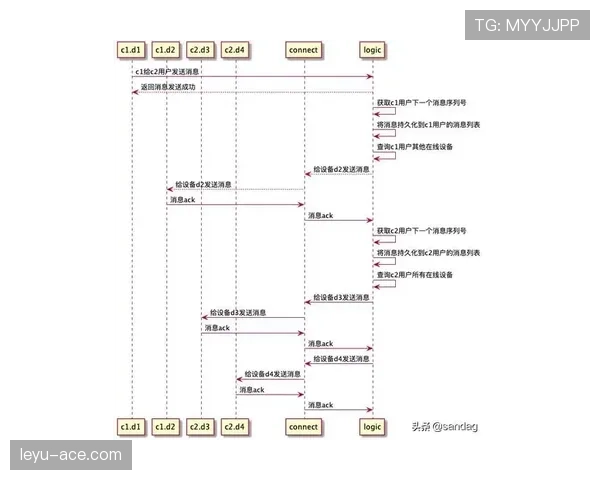 I组头名归属预测 I组头名归属预测