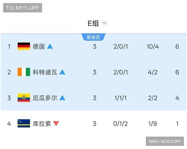 德国队E组出线条件详解